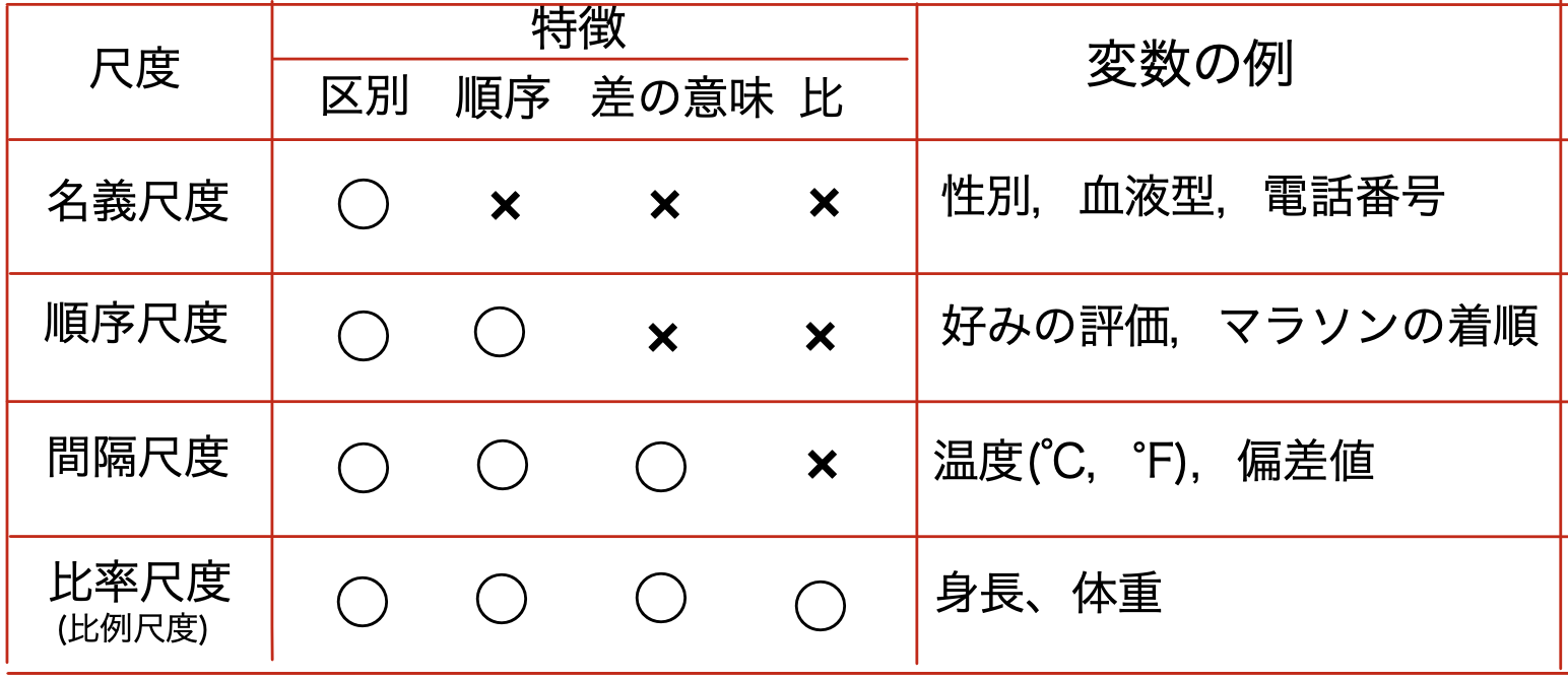 変数 種類 一覧表 – マクロ 変数 データ型 – C#:値の種類と変数 – CZBRNX
